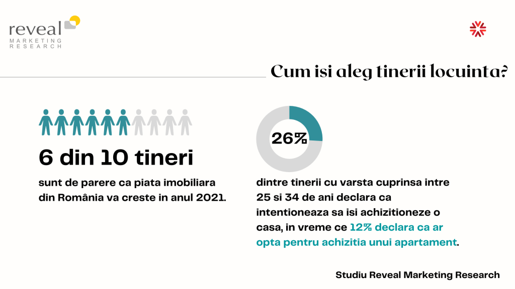 STUDIU - Ce aleg tinerii între casa ti apartamentt