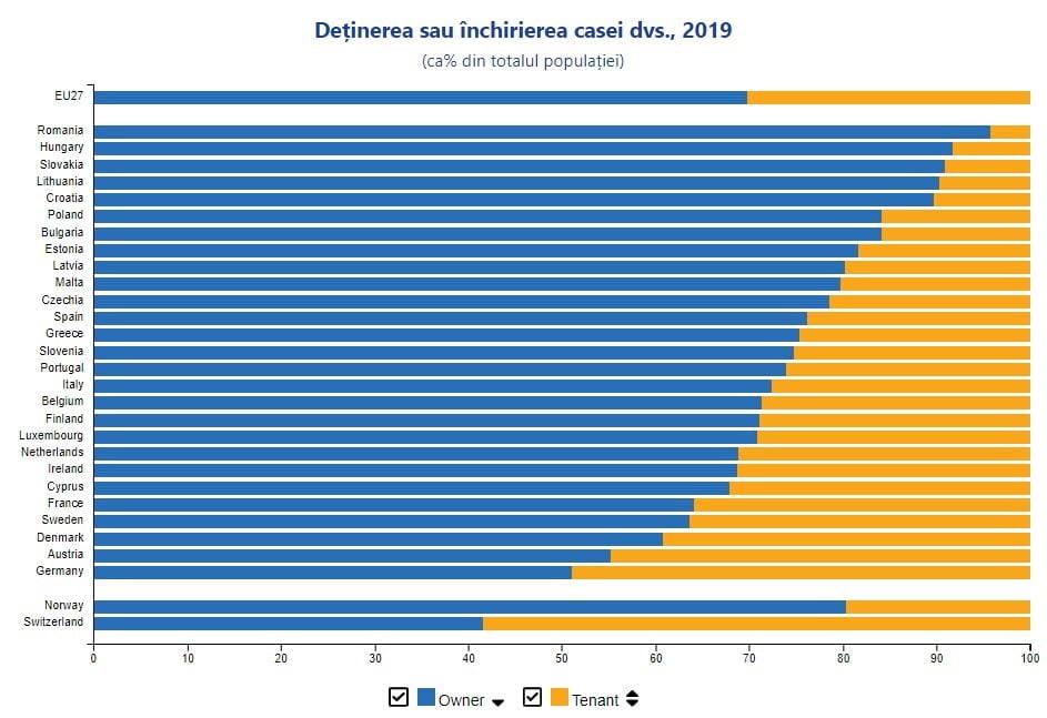 STUDIU - Ce aleg tinerii între casa ti apartamentt