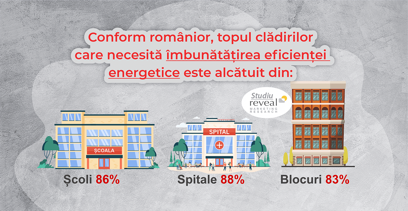 Reveal Marketing Topul cladirilor care necesita reabilitare small