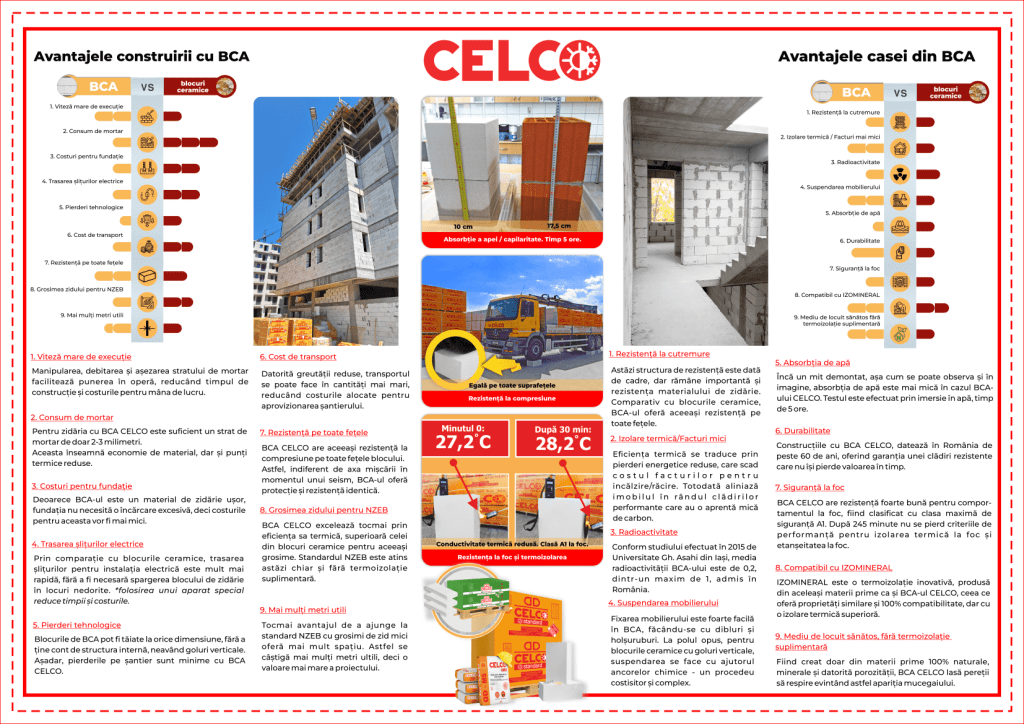 Avantajele construirii si constructiei cu BCA CELCO