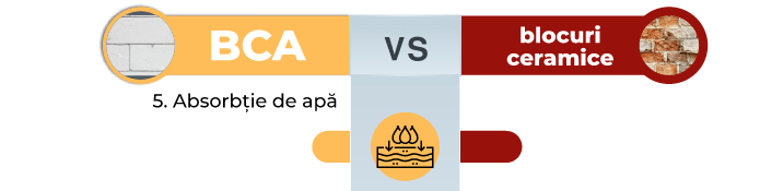 bca celco absorbtie apa