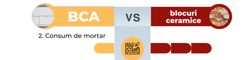 bca celco consum de mortar