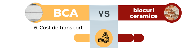 bca celco cost de tranport