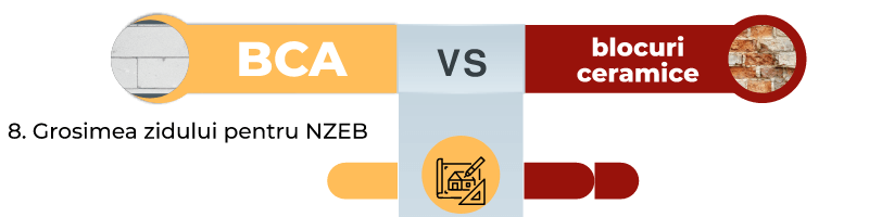 bca celco grosimea zidului pentru NZEB