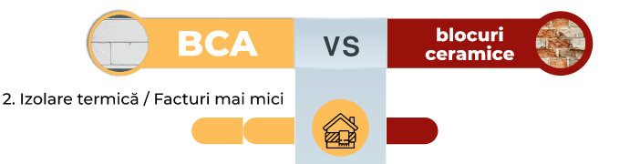 bca celco izolare termica facturi mai mici