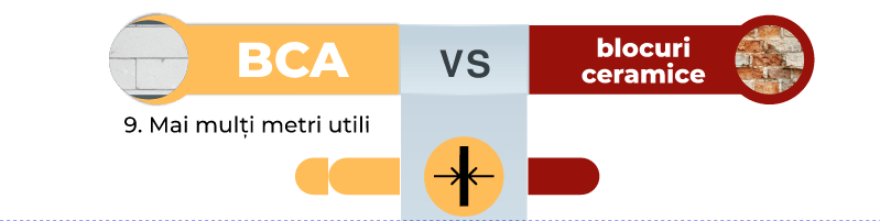 bca celco mai multi metri utili