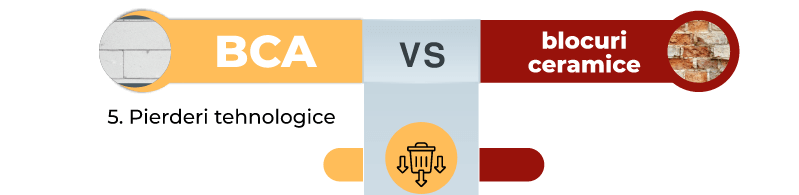 bca celco pierderi tehnologice