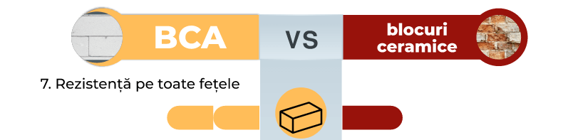bca celco rezistenta uniforma pe toate fetele