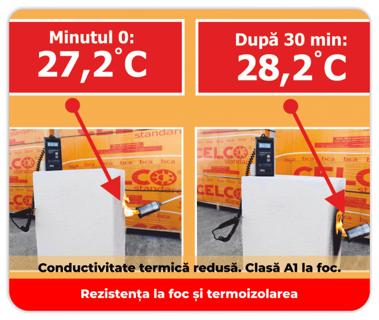 conductivitate termica redusa clasa A1 la foc