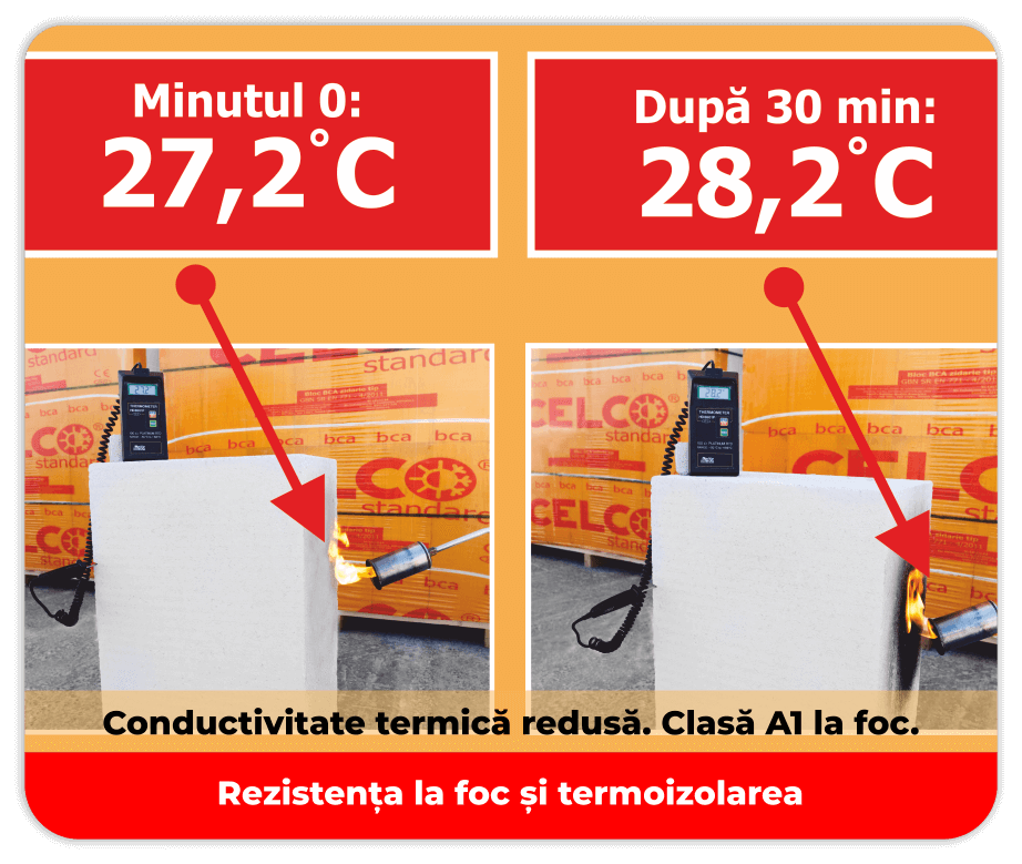 conductivitate termica redusa clasa A1 la foc
