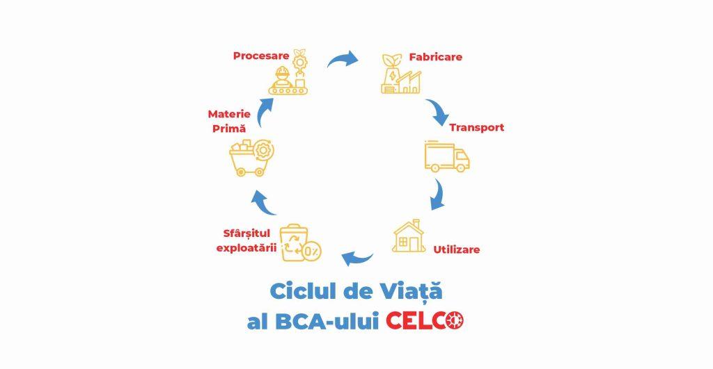 CELCO Menține Calea Spre Construcții Sustenabile
