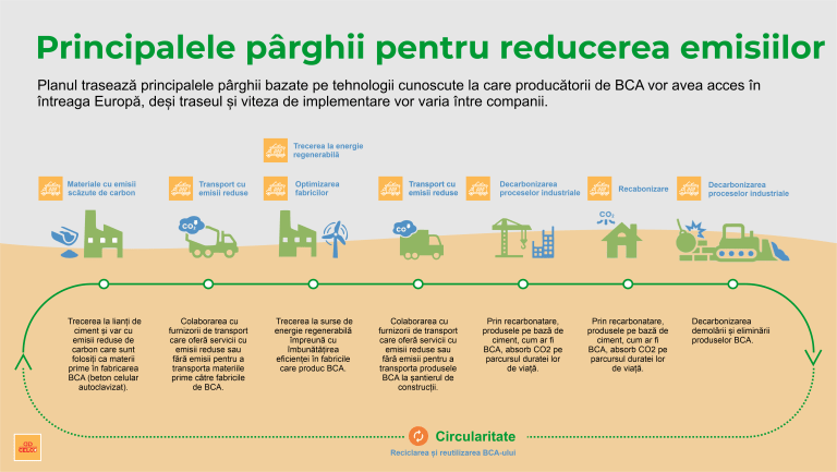 Principalele parghii pentru reducerea emisiilor