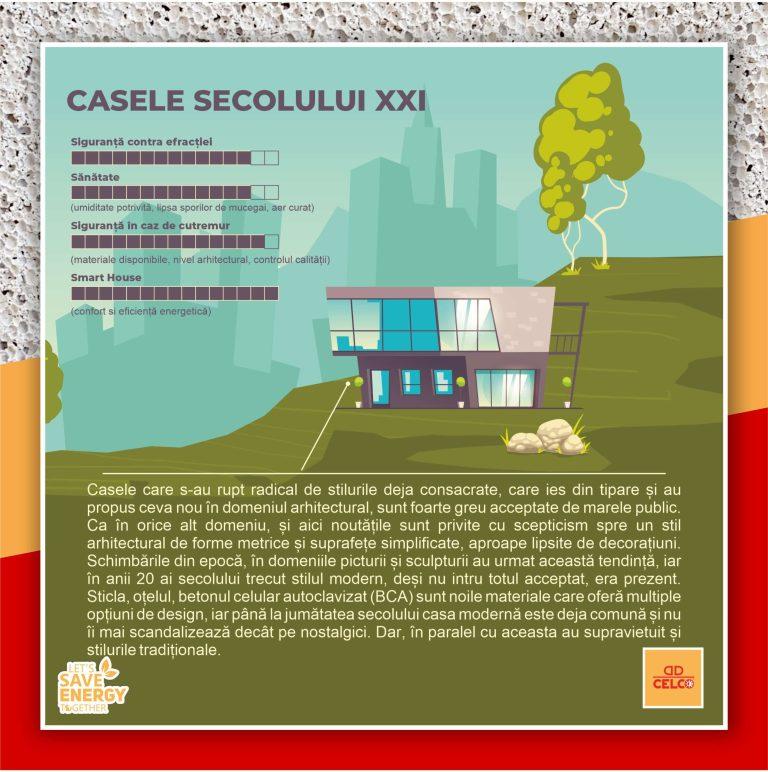 Evolutia locuintei Aparitia BCA ului CELCO