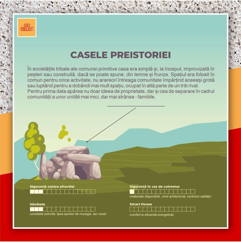 Evolutia locuintei Locuintele preistorice