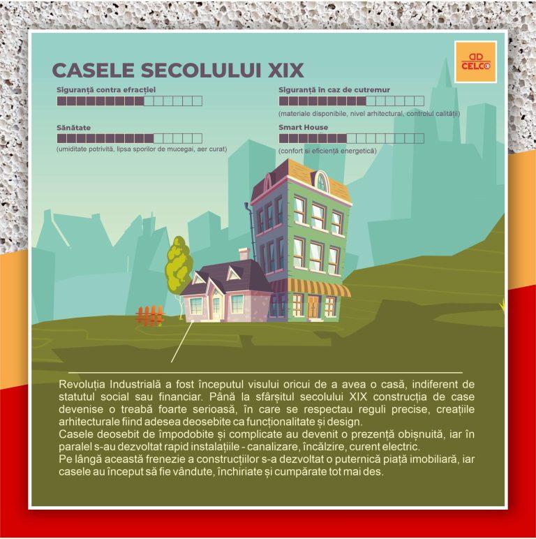 Evolutia locuintei Revolutia industriala