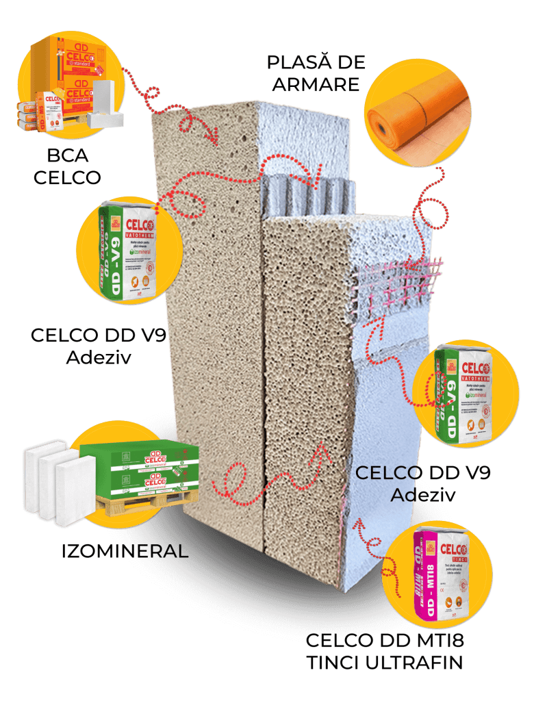 sistem complet de zidarie si termoizolatie din BCA si izomineral CELCO 11 1